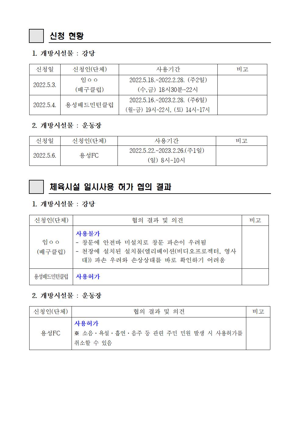 2022학년도 학교체육시설 일시사용 신청 현황 및 협의 결과 -홈페이지 게시용002