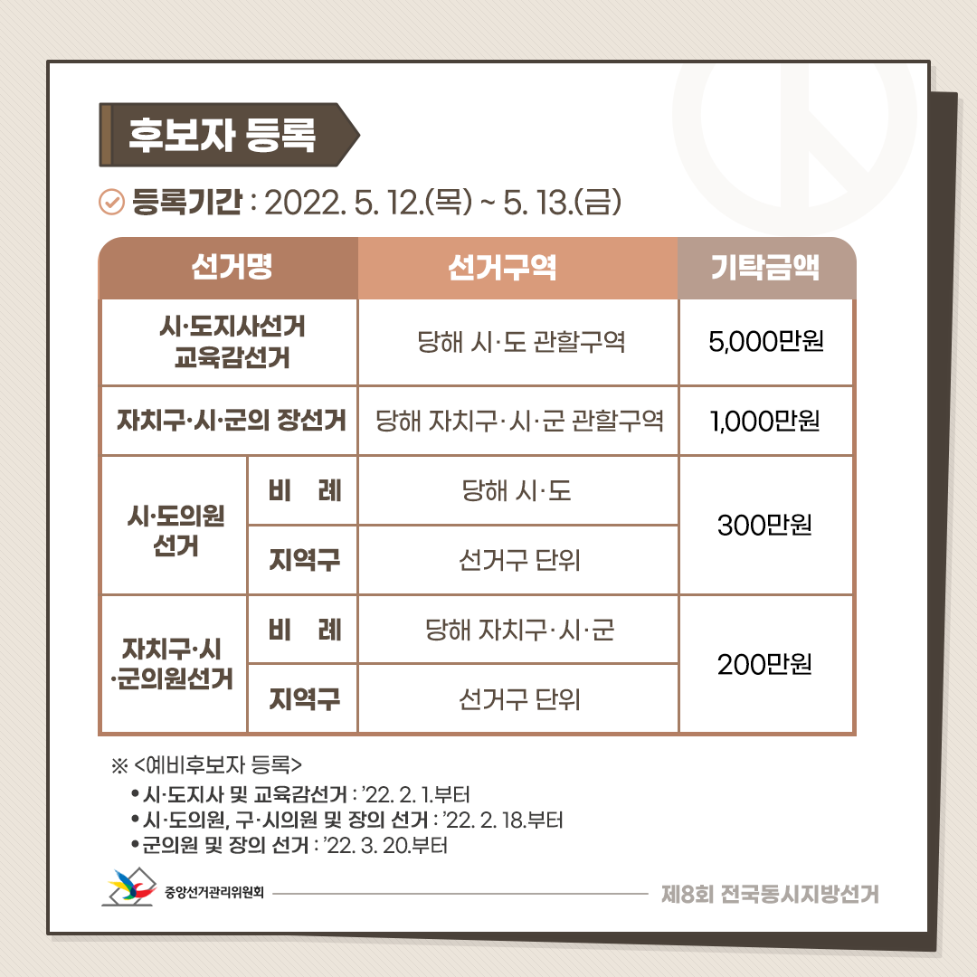 선관위_카드뉴스_지방선거의모든것_20220318_수정_03