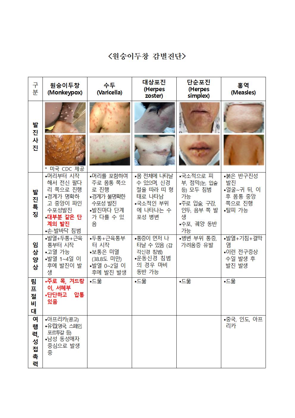 원숭이 두창 및 볼거리 예방 안내002