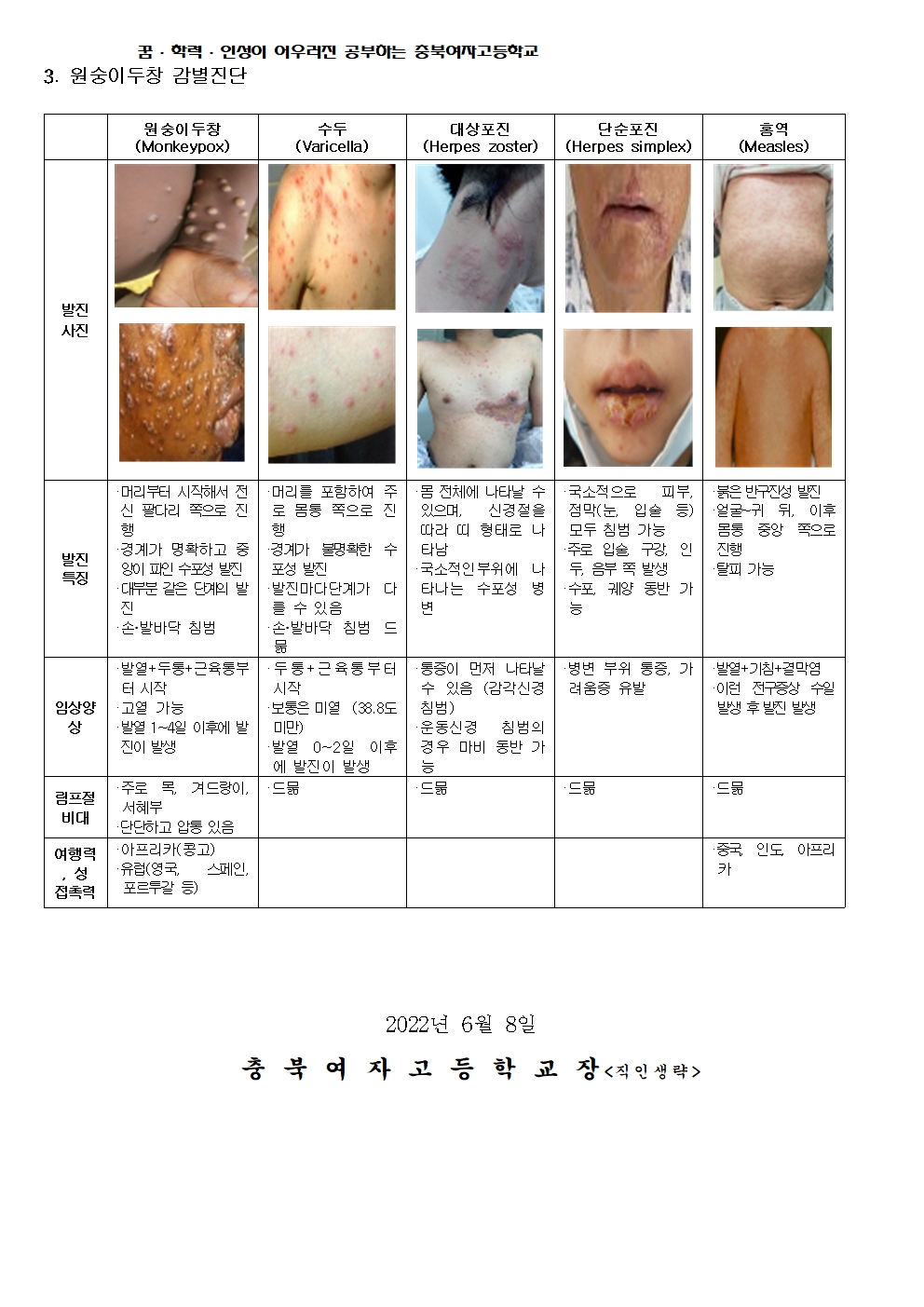 원숭이두창 대비 위기경보 관심단계 발령 안내002