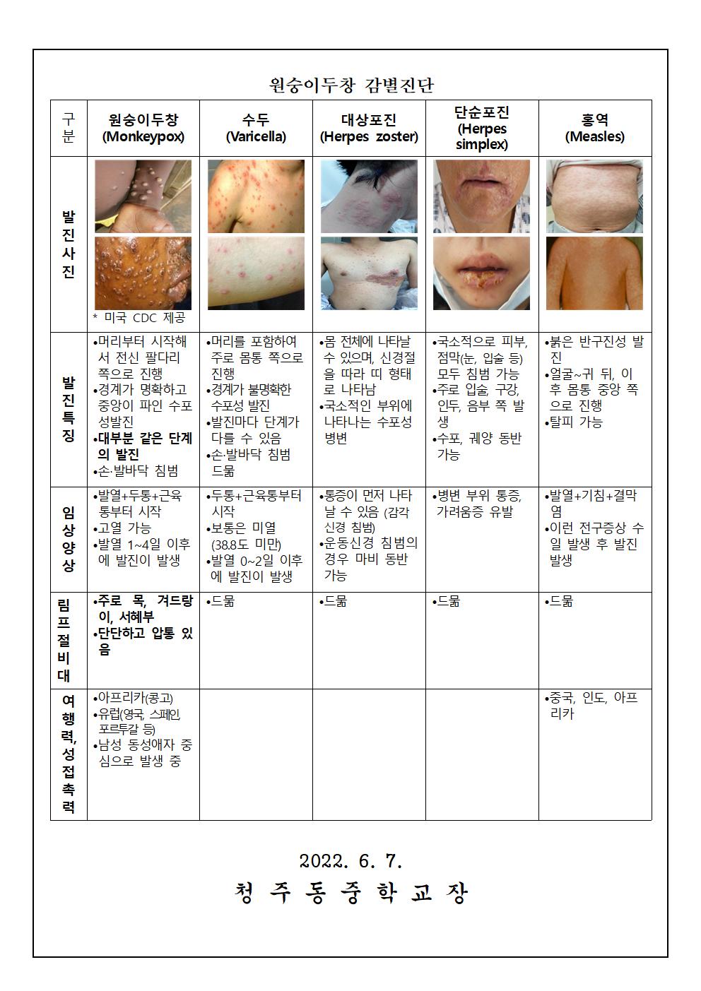 국외 원숭이 두창 예방 및 행동수칙 안내 가정통신문002