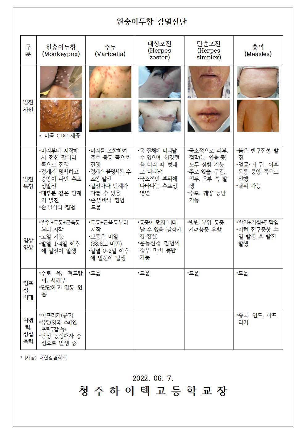 원숭이 두창 예방 안내문002