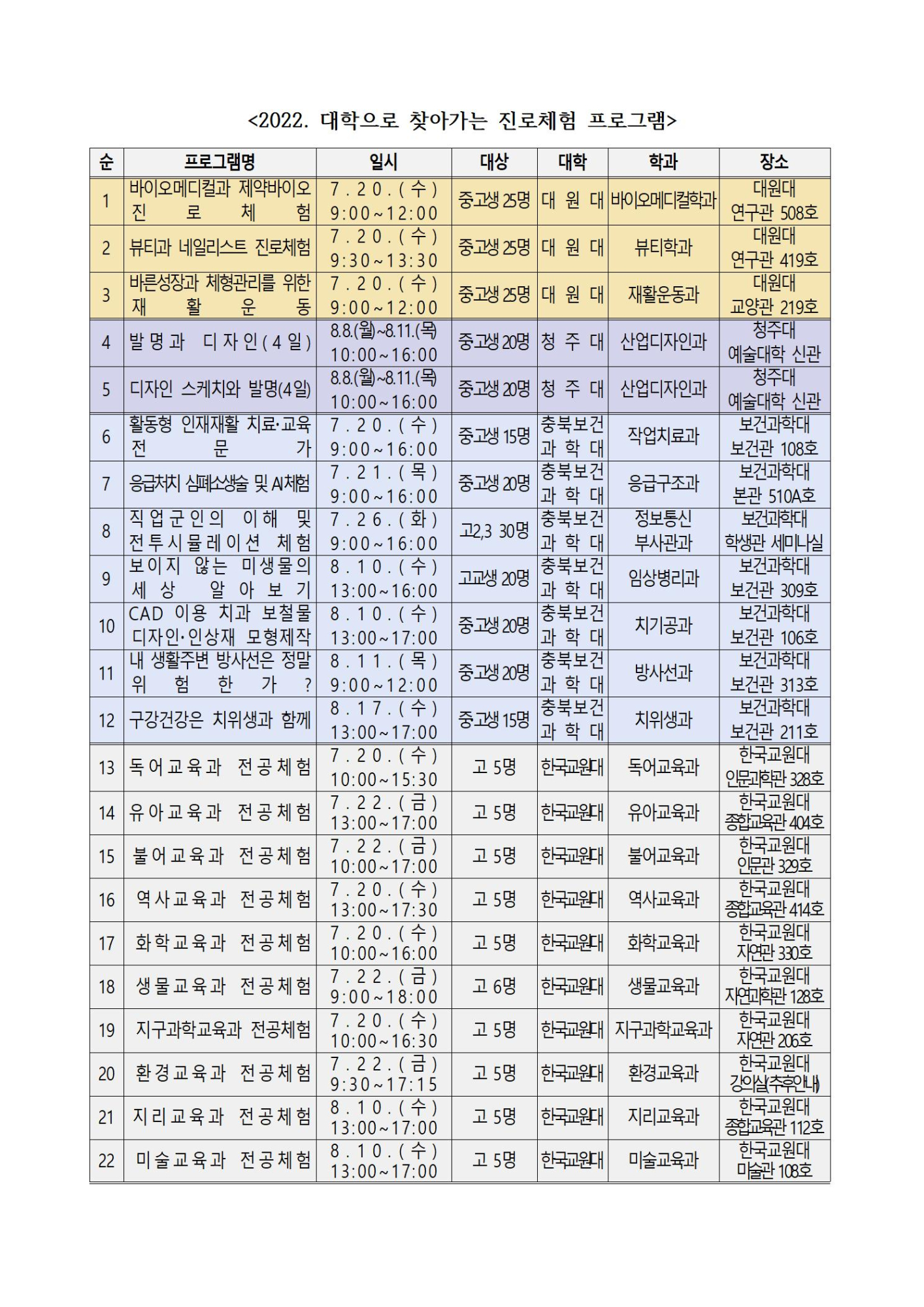 2022. 함께키움, 대학연계 진로체험 참여자 모집002