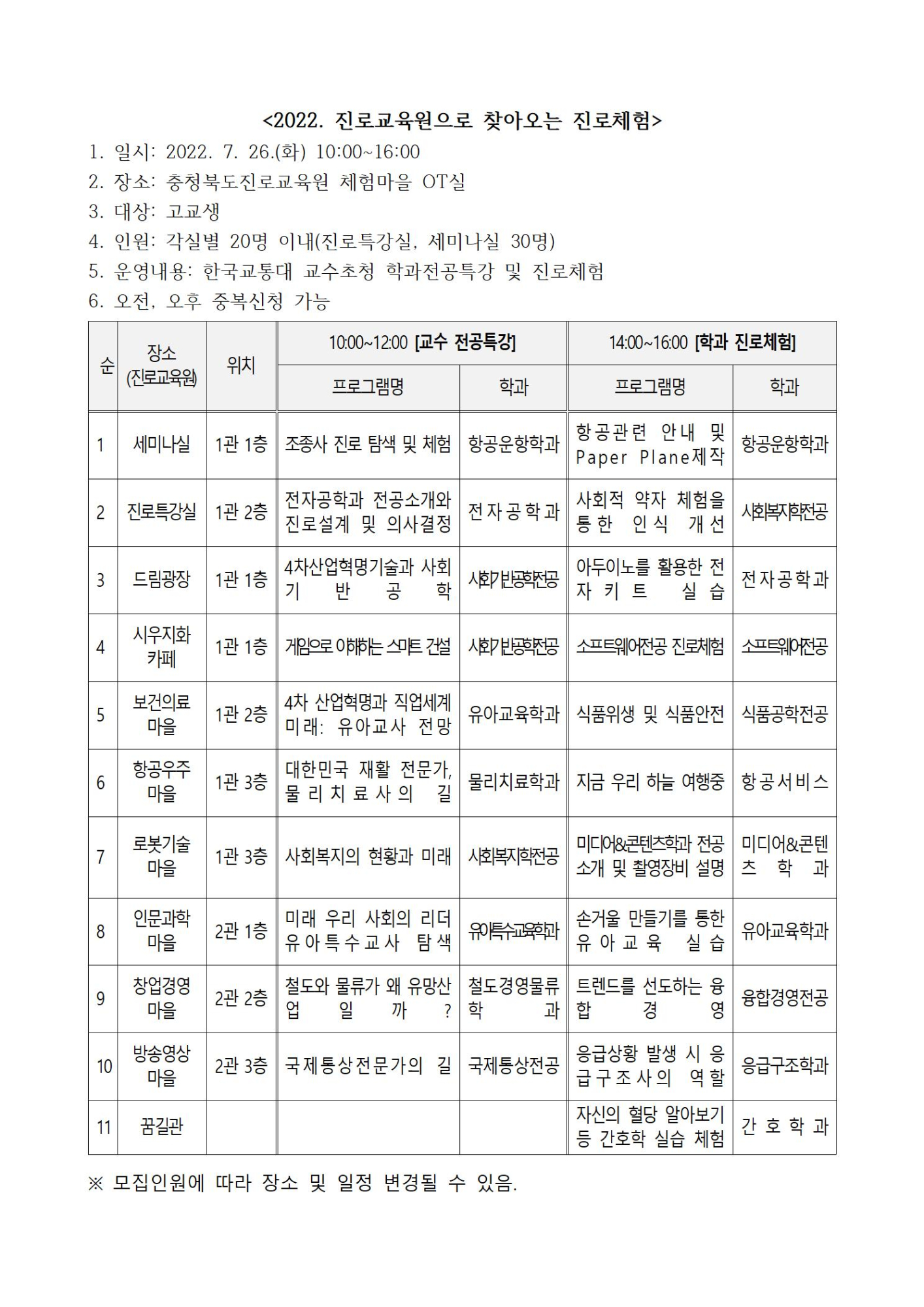 2022. 함께키움, 대학연계 진로체험 참여자 모집004