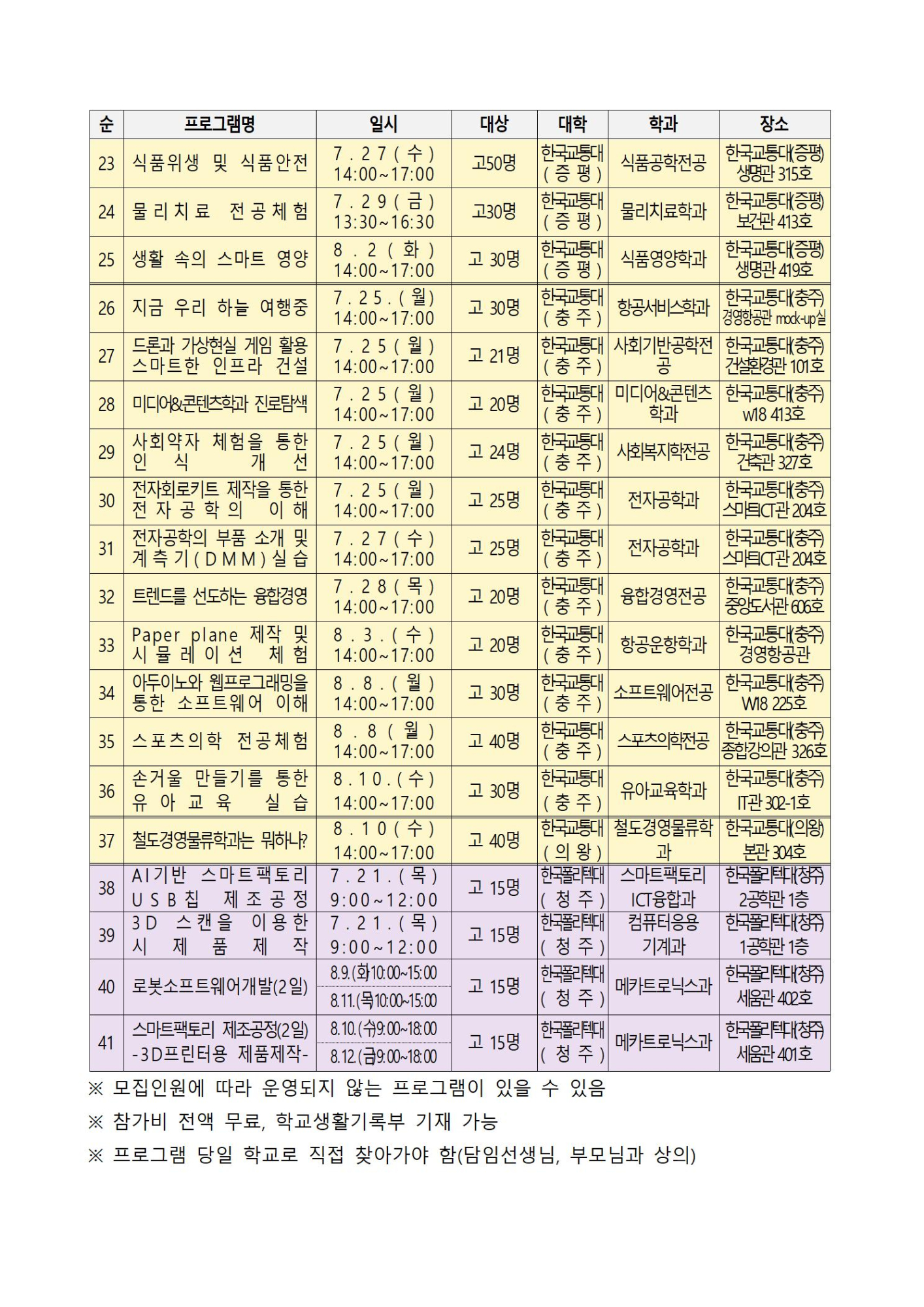 2022. 함께키움, 대학연계 진로체험 참여자 모집003