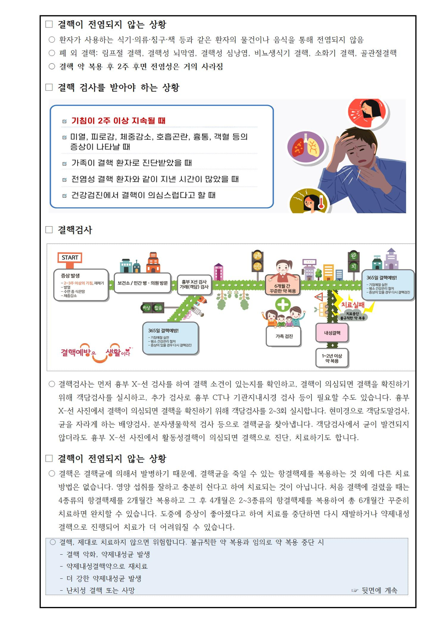 결핵 예방 안내(결핵 잘 알고 대처하기)002