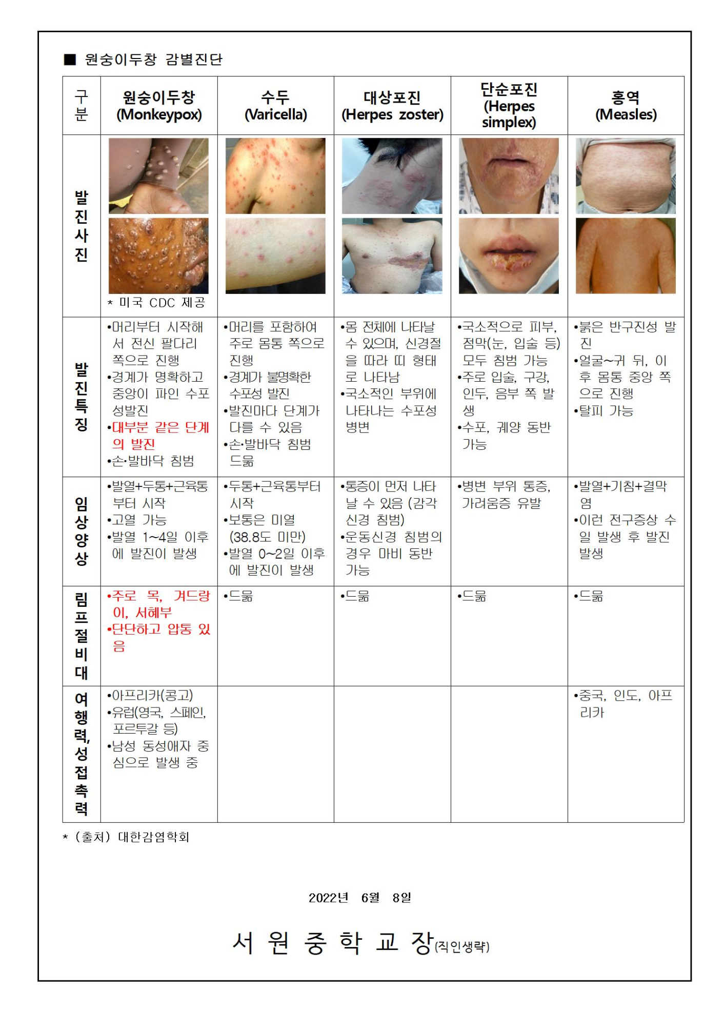 원숭이두창 위기경보 단계 '관심' 발령002