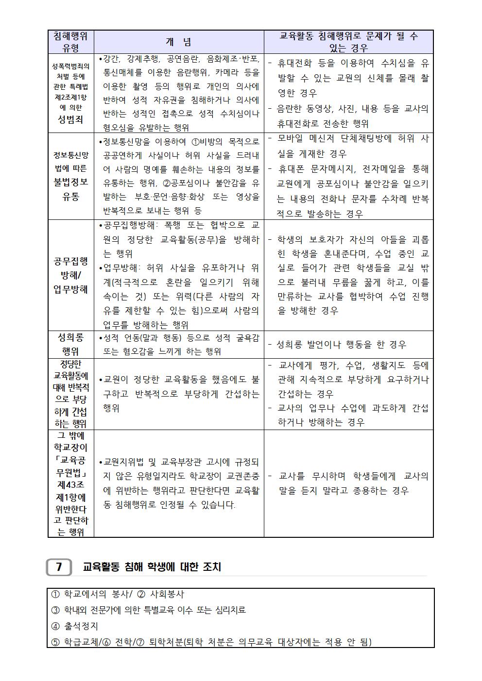 교육활동 보호 협조 안내 가정통신문003