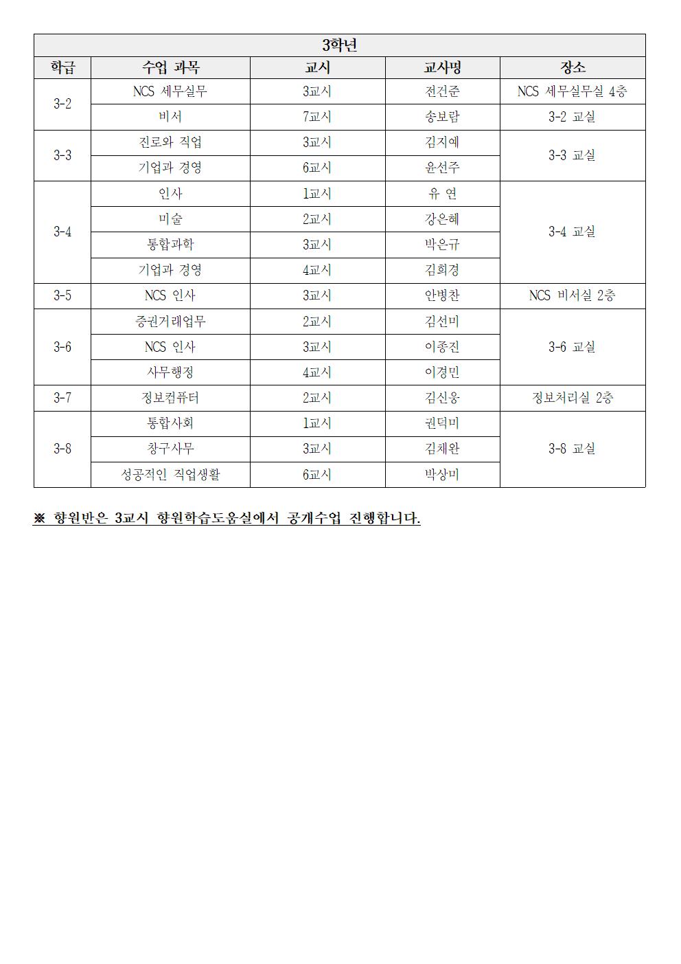 2022학년도 1학기 공개수업 운영 안내 가정통신문004