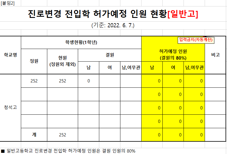 진로변경 전입학 허가예정 인원 현황