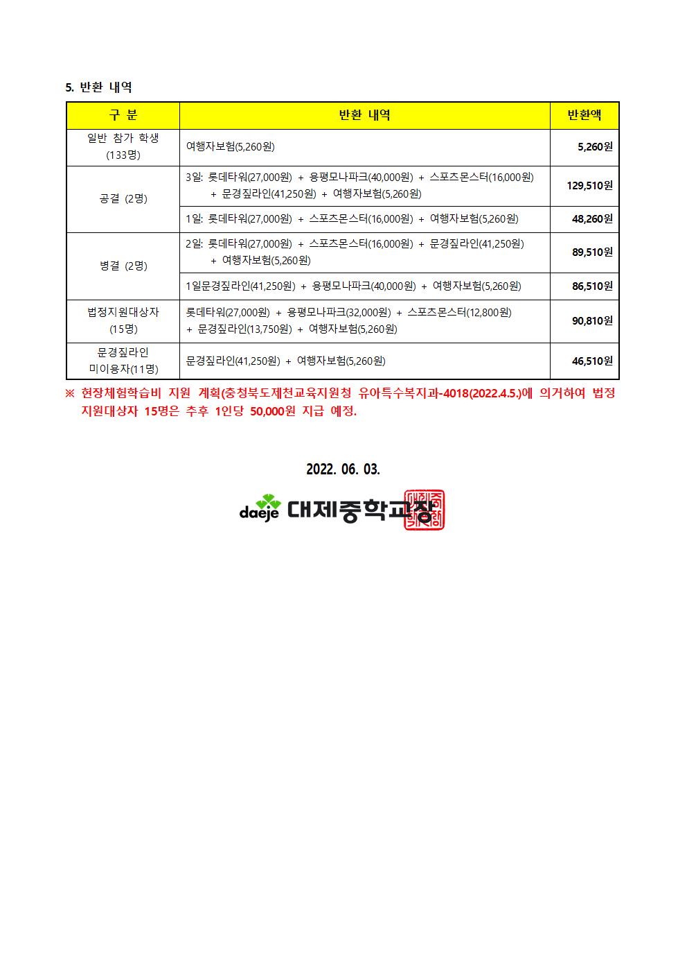 [가정통신문] 2022. 3학년 수학여행 경비 정산 안내002