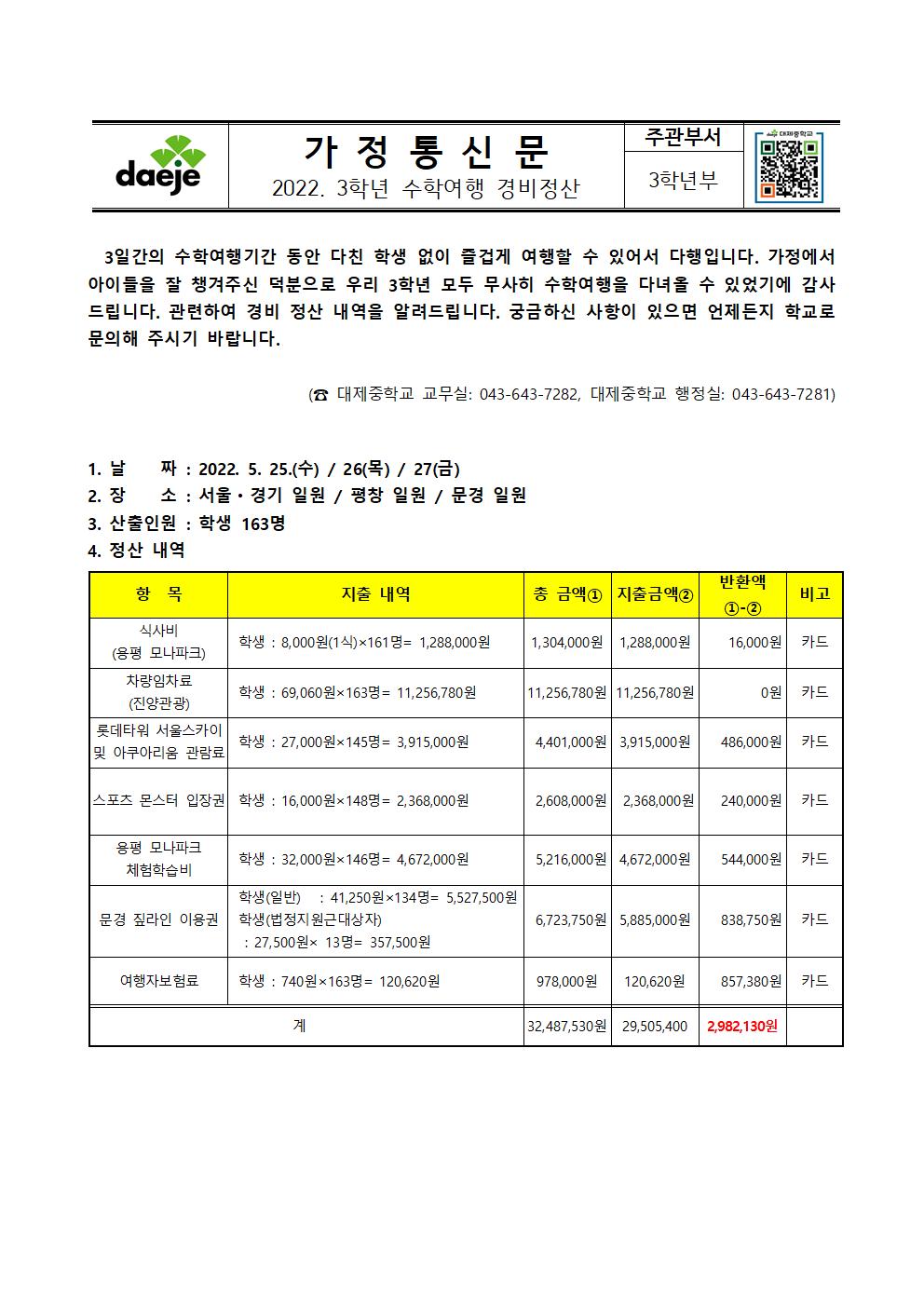 [가정통신문] 2022. 3학년 수학여행 경비 정산 안내001