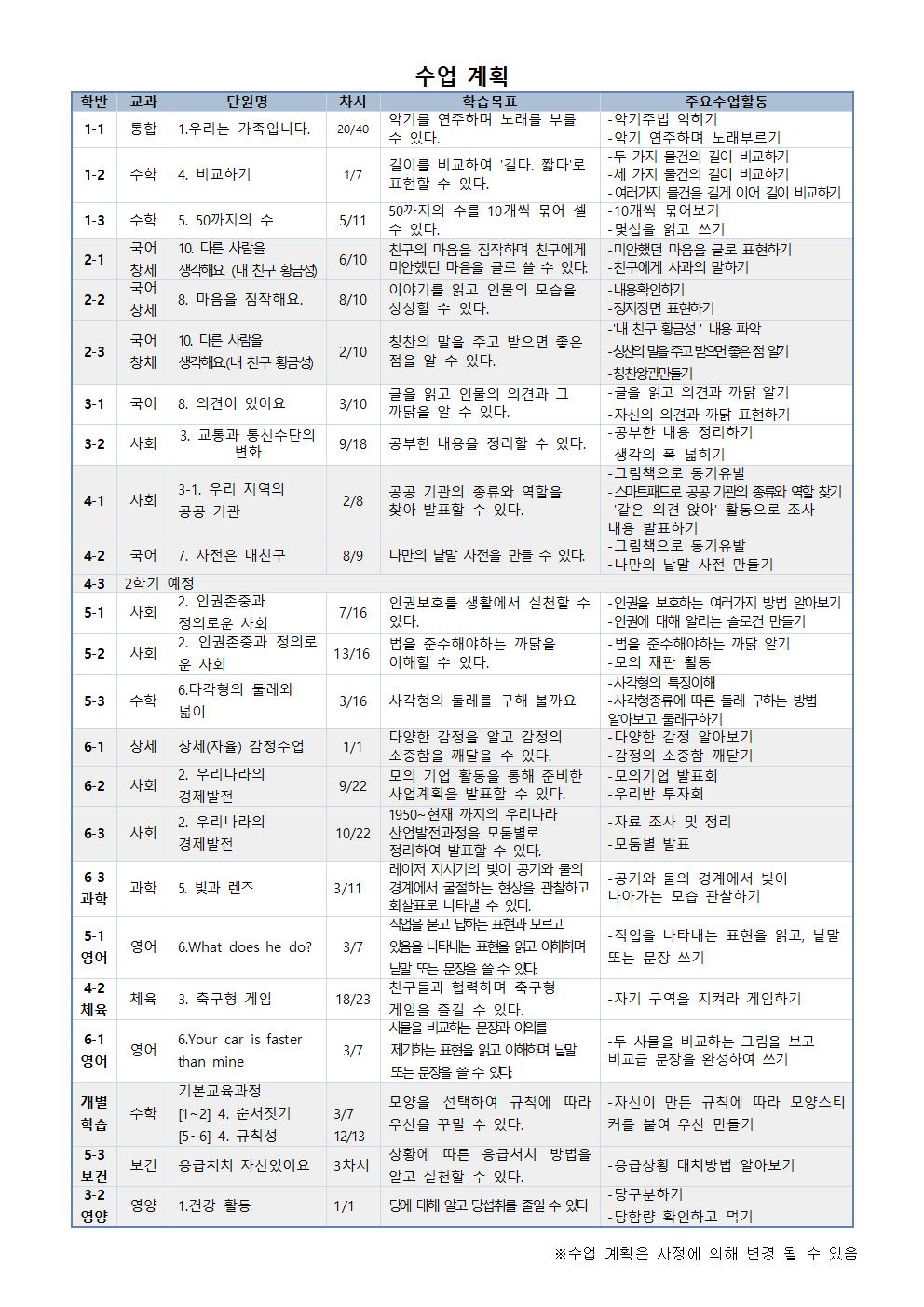 2022. 학부모 공개수업 안내 가정통신문002