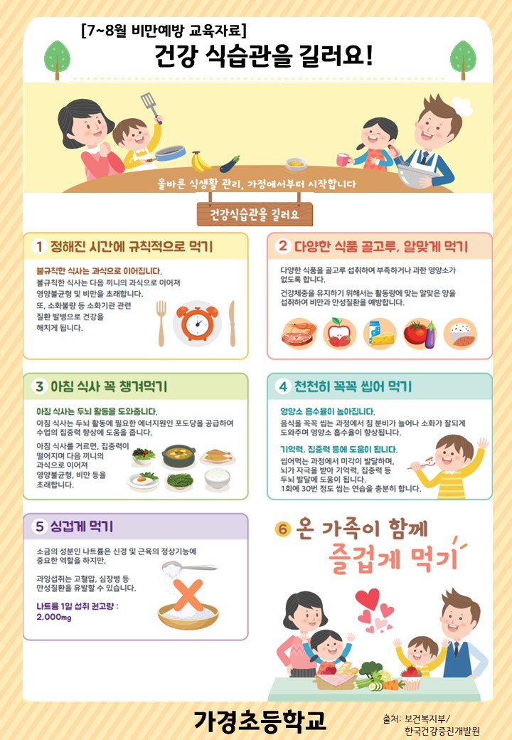 7~8월 비만예방 교육자료