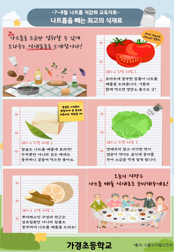 7~8월 나트륨 줄이기 교육자료