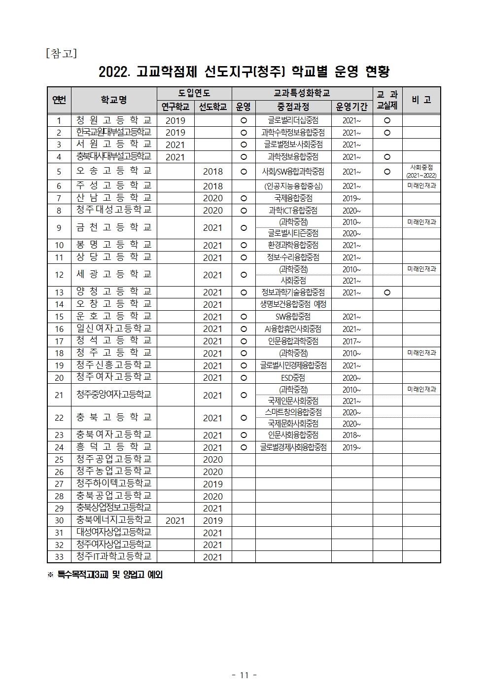 2022. 청주고교 미래교육 한마당 운영계획_공개용013