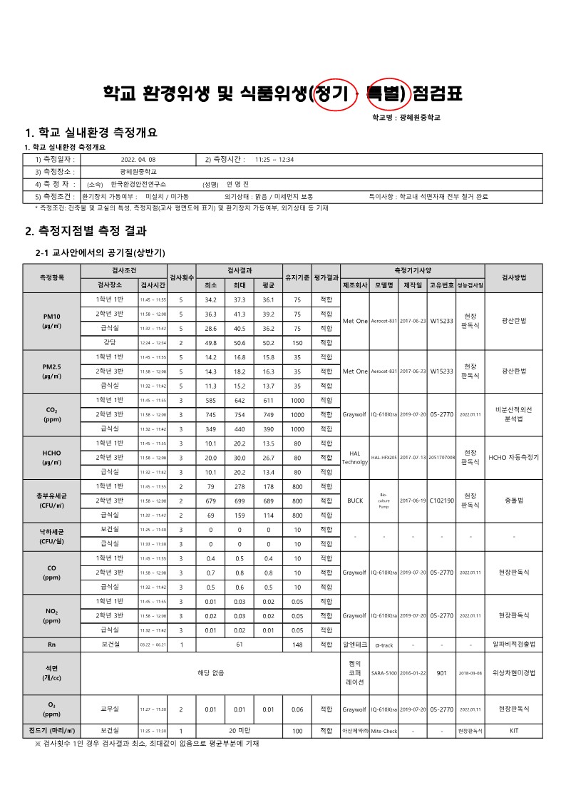 2022. 공기질 측정 점검 결과보고서(상반기)_2