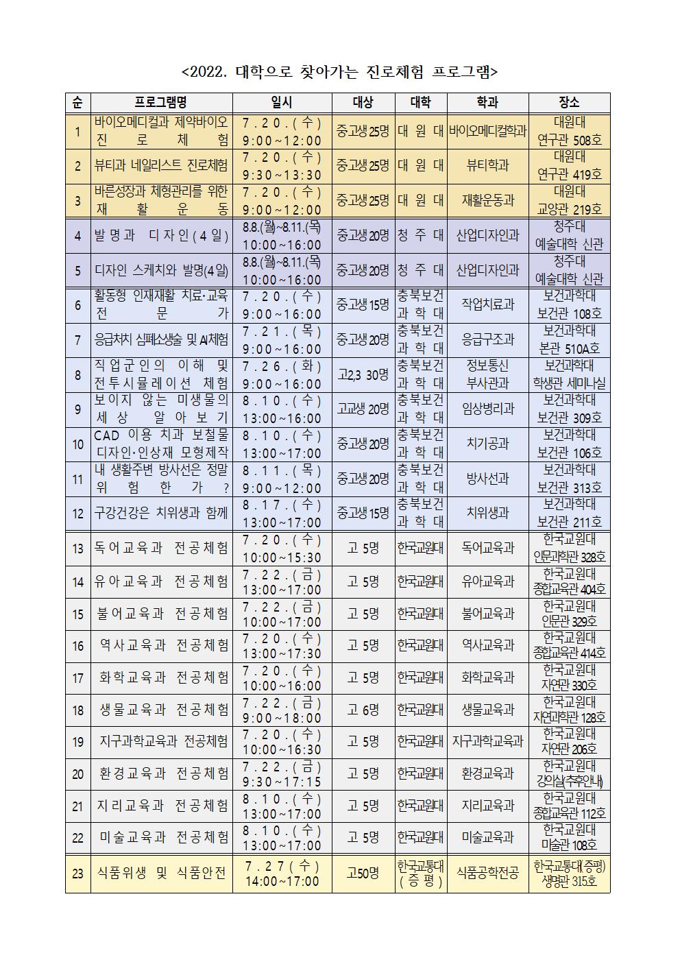 2022. 함께키움, 대학연계 진로체험 참여자 모집 가정통신문002