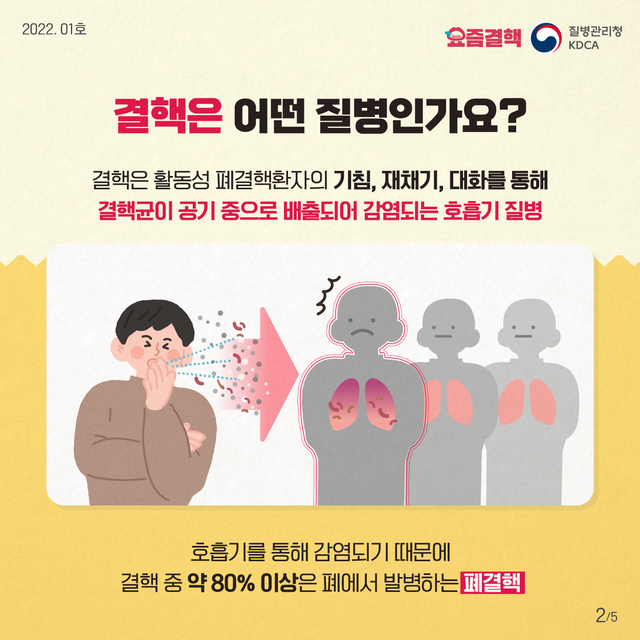 [결핵]카드뉴스_결핵예방_2