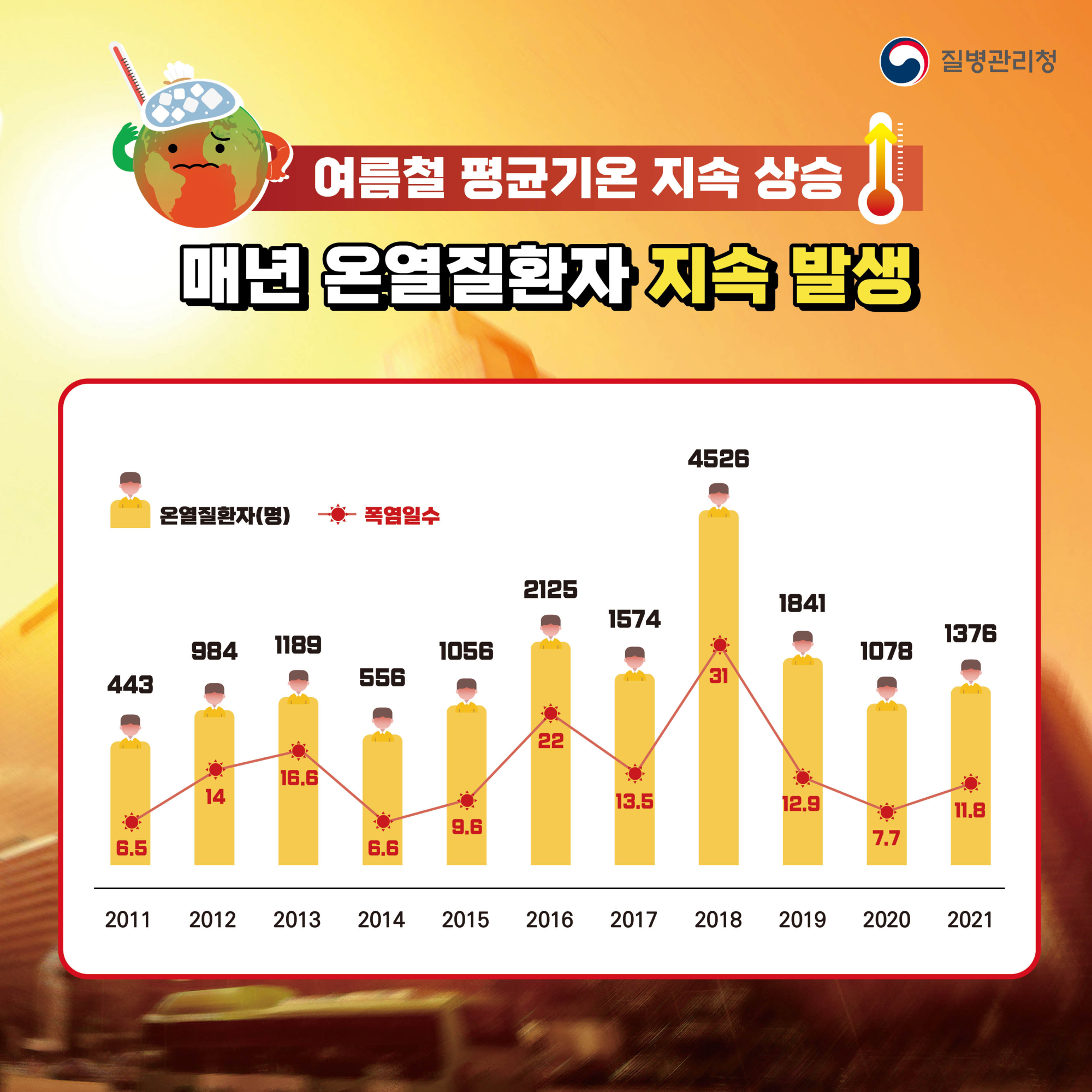 0525_무더운  여름 온열질환을 조심하세요_카드뉴스2