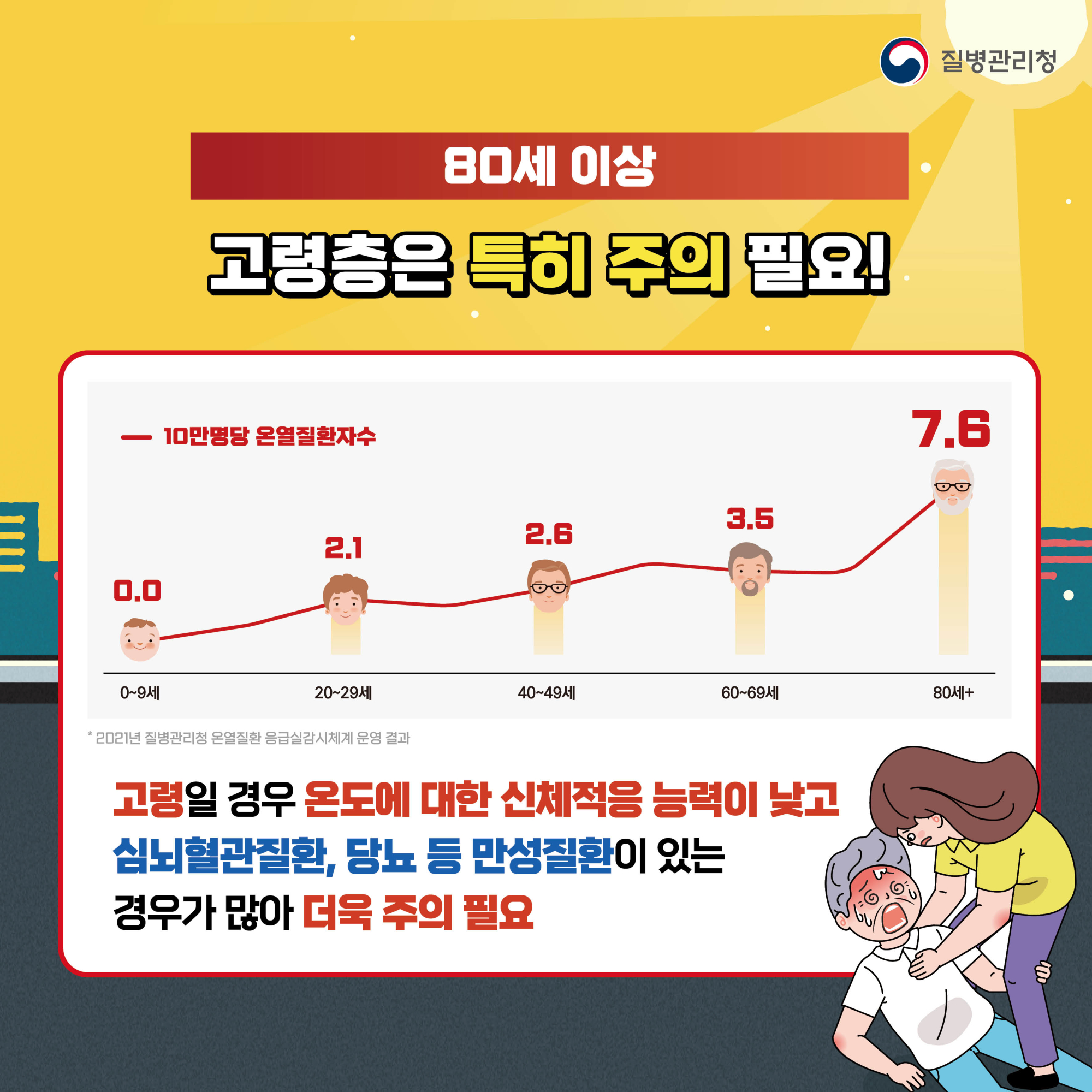 0525_무더운 여름 온열질환을 조심하세요_카드뉴스5