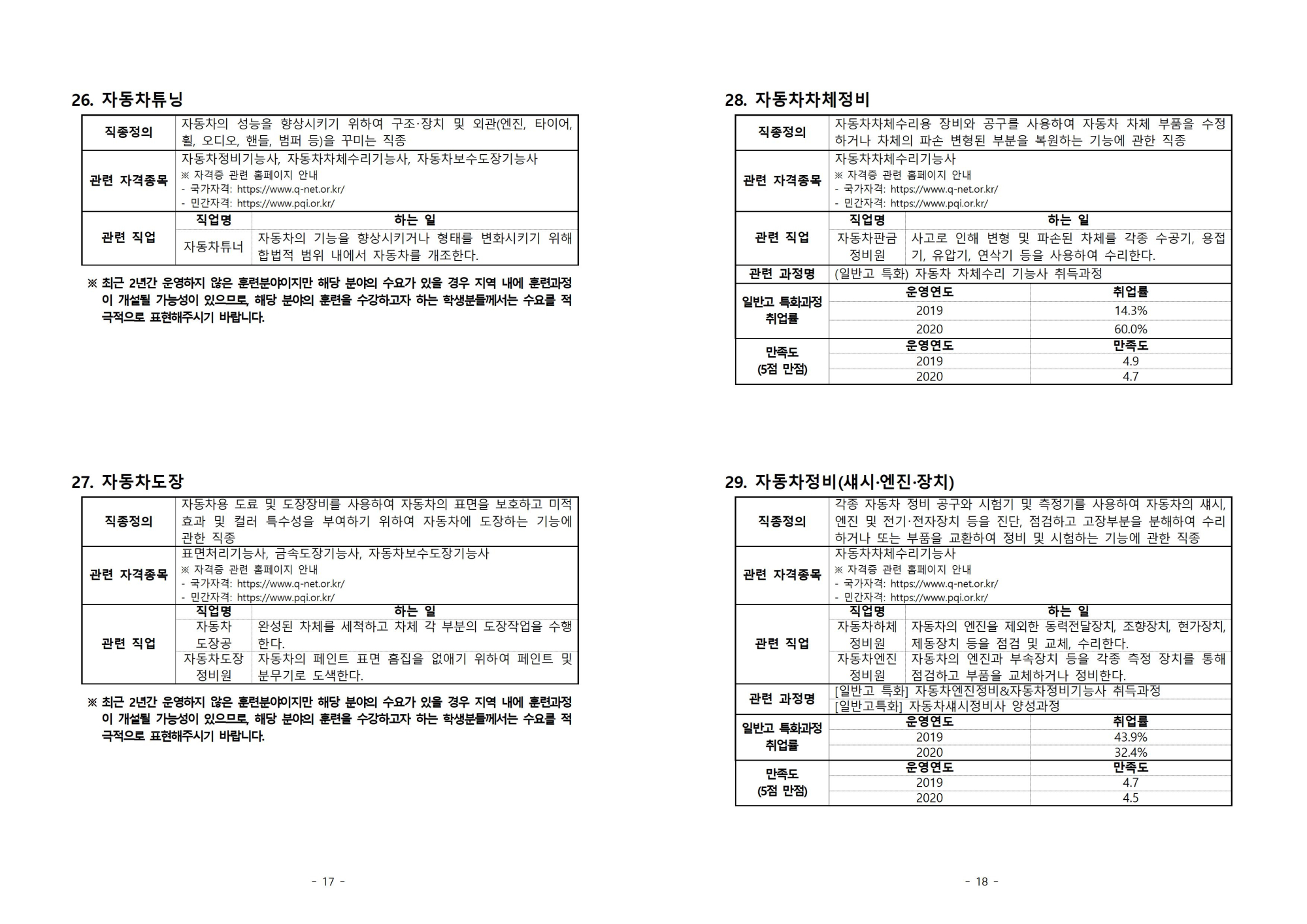 [진천고등학교-8077 (첨부) 충청북도교육청 미래인재과] (붙임1) 일반고 특화훈련 제도 및 직종 안내009