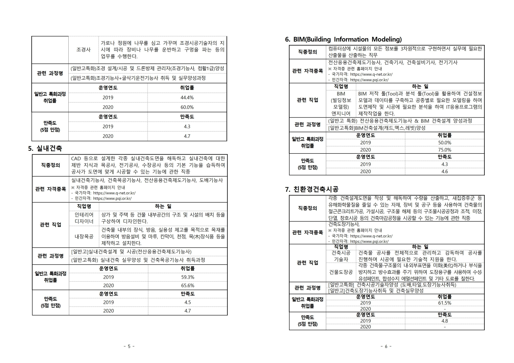 [진천고등학교-8077 (첨부) 충청북도교육청 미래인재과] (붙임1) 일반고 특화훈련 제도 및 직종 안내003