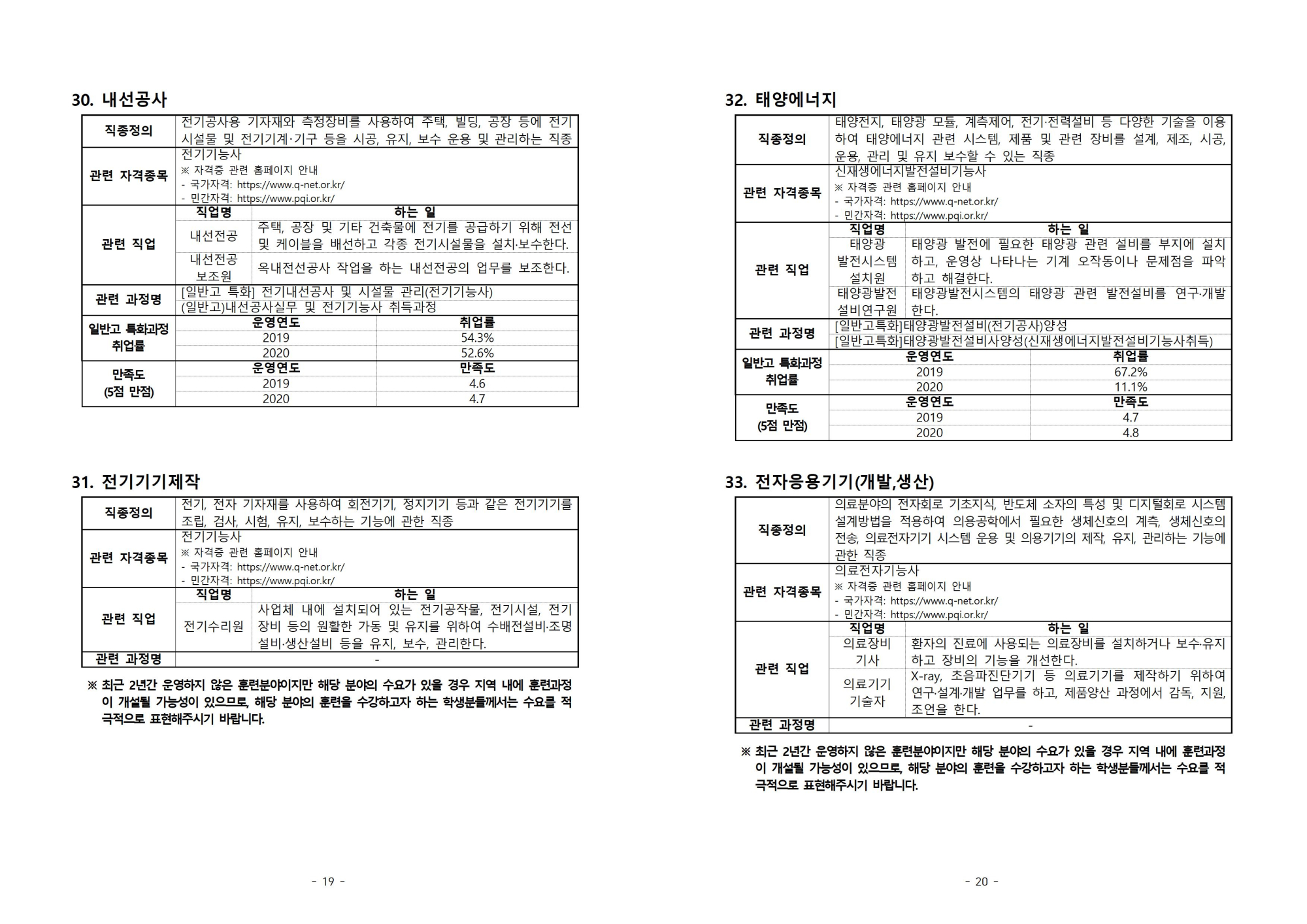 [진천고등학교-8077 (첨부) 충청북도교육청 미래인재과] (붙임1) 일반고 특화훈련 제도 및 직종 안내010