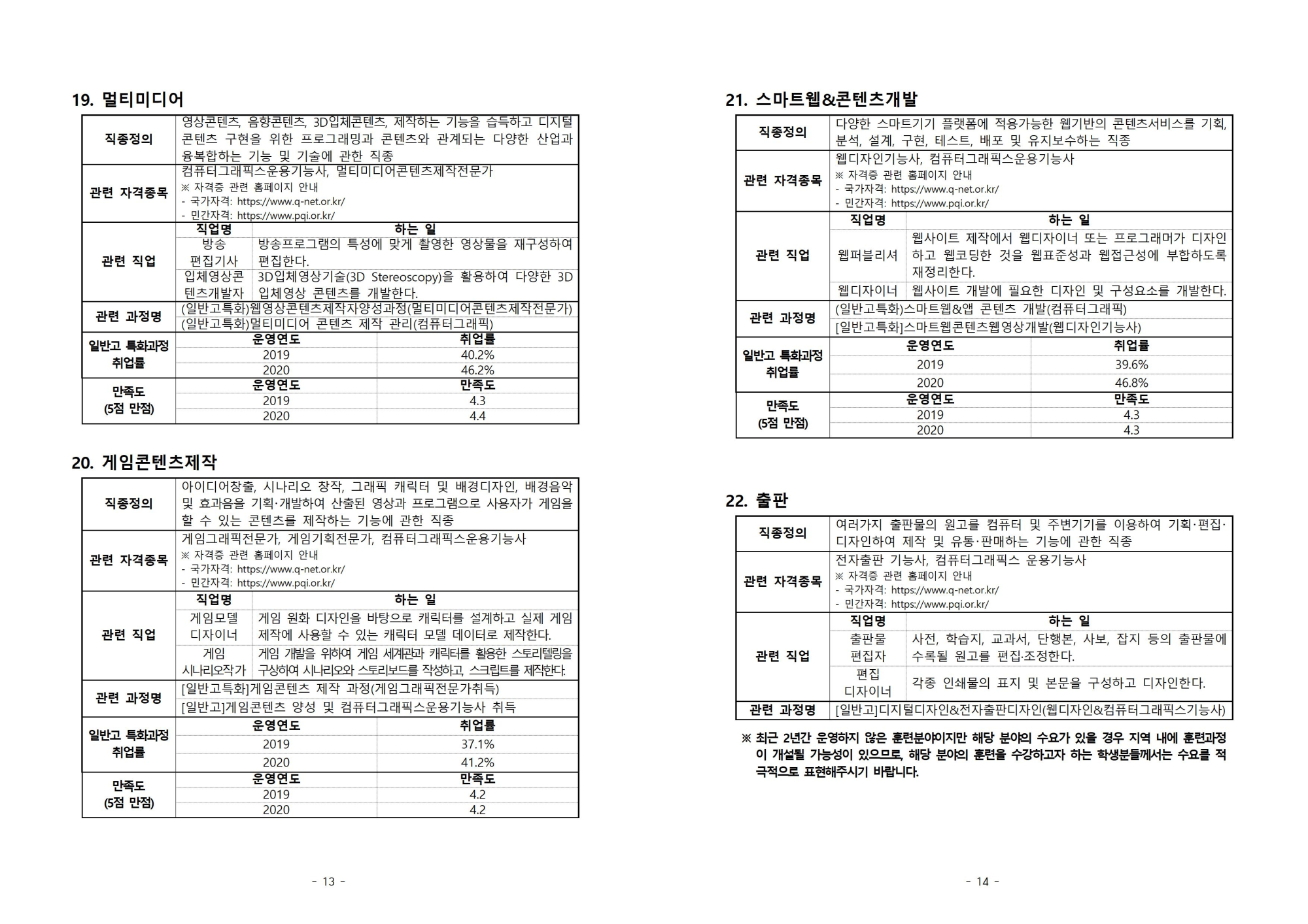 [진천고등학교-8077 (첨부) 충청북도교육청 미래인재과] (붙임1) 일반고 특화훈련 제도 및 직종 안내007