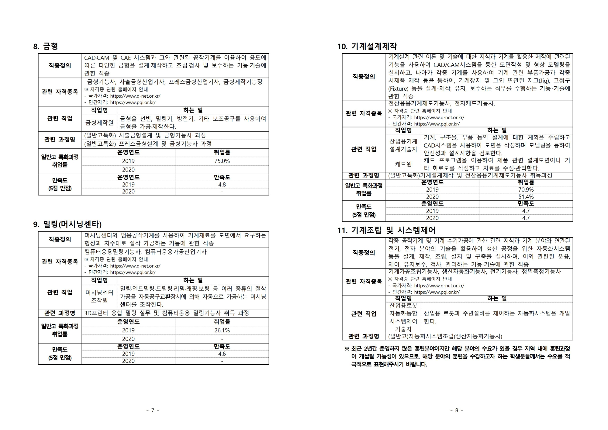 [진천고등학교-8077 (첨부) 충청북도교육청 미래인재과] (붙임1) 일반고 특화훈련 제도 및 직종 안내004