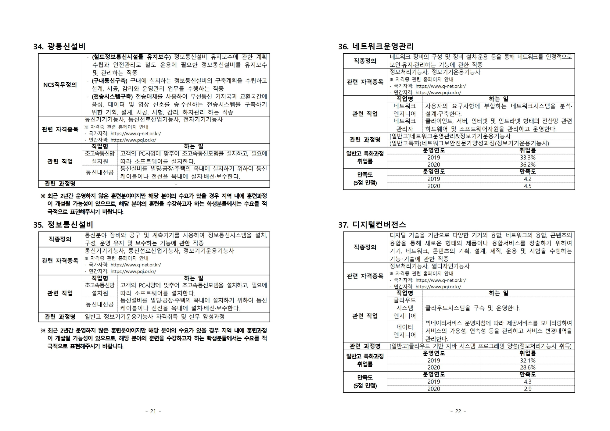 [진천고등학교-8077 (첨부) 충청북도교육청 미래인재과] (붙임1) 일반고 특화훈련 제도 및 직종 안내011