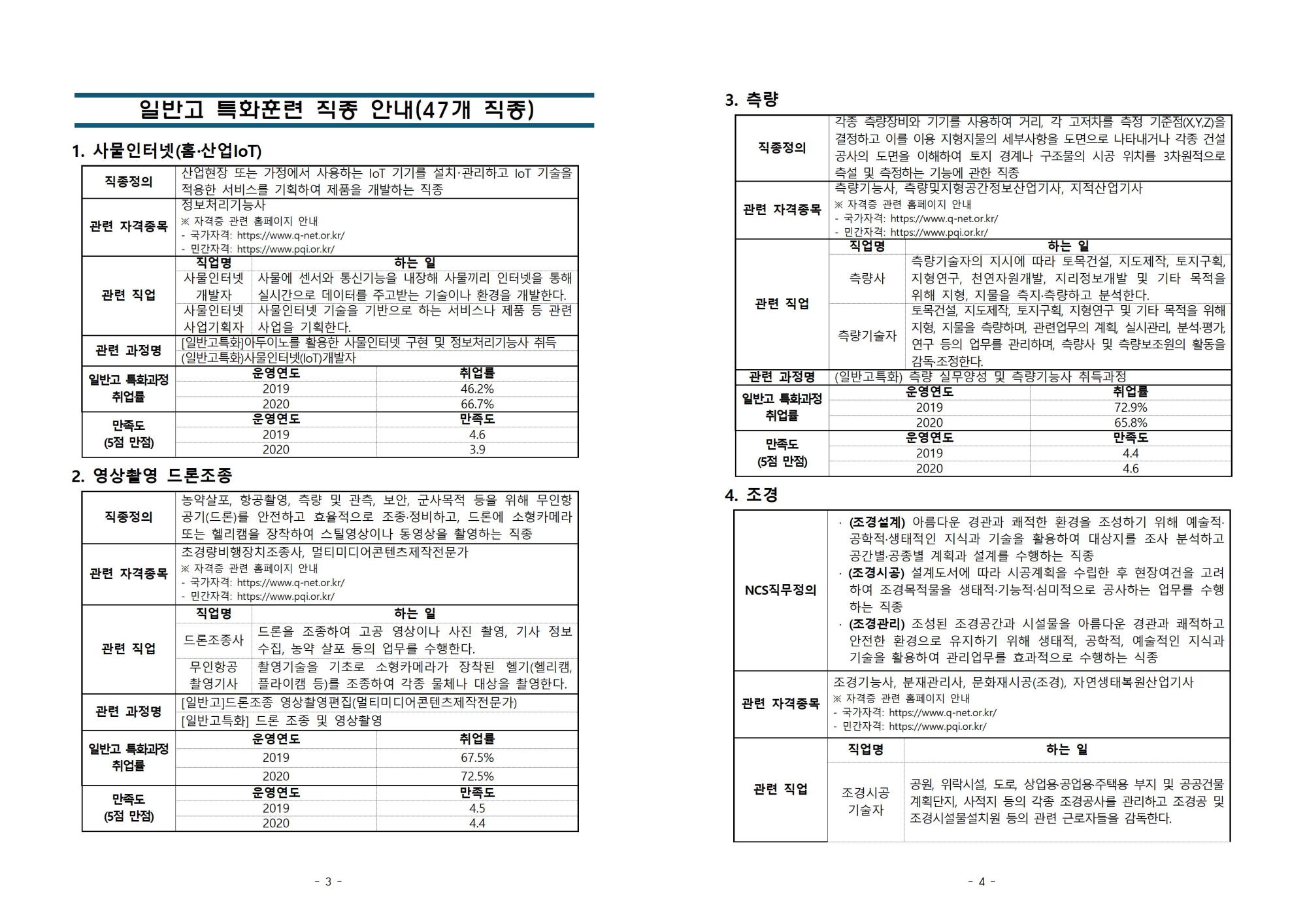 [진천고등학교-8077 (첨부) 충청북도교육청 미래인재과] (붙임1) 일반고 특화훈련 제도 및 직종 안내002