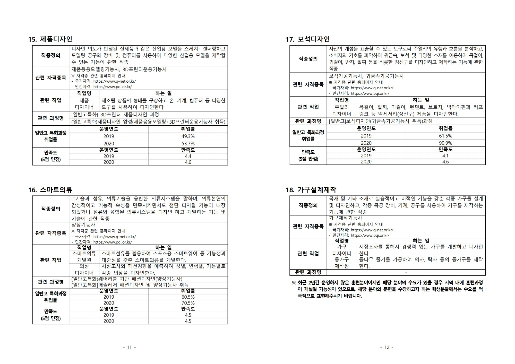 [진천고등학교-8077 (첨부) 충청북도교육청 미래인재과] (붙임1) 일반고 특화훈련 제도 및 직종 안내006