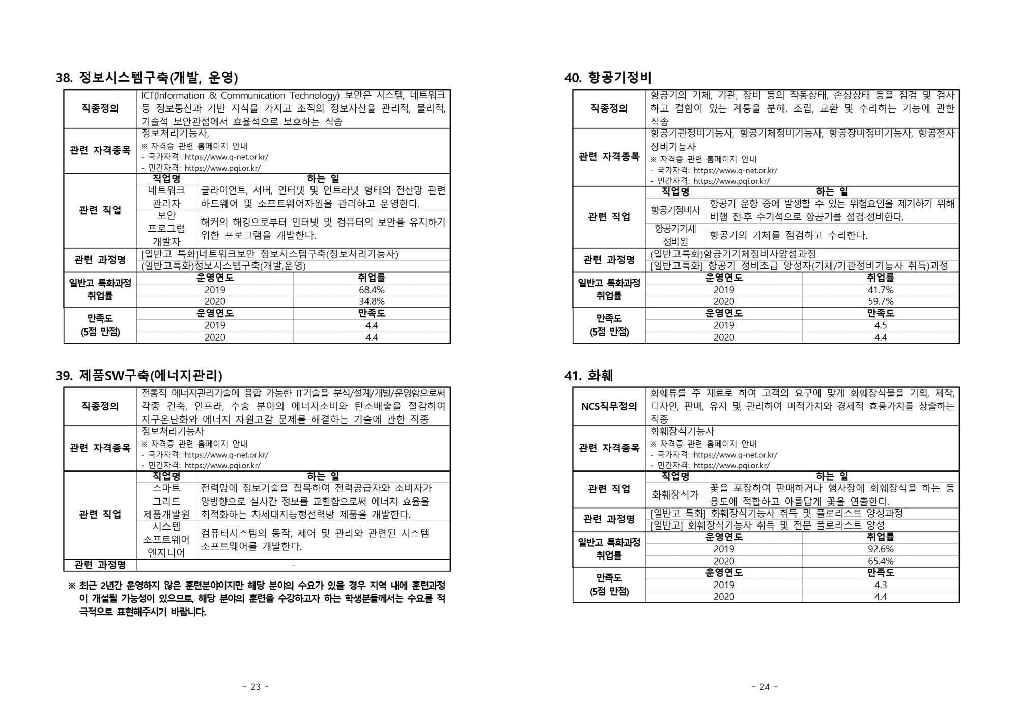 [진천고등학교-8077 (첨부) 충청북도교육청 미래인재과] (붙임1) 일반고 특화훈련 제도 및 직종 안내012