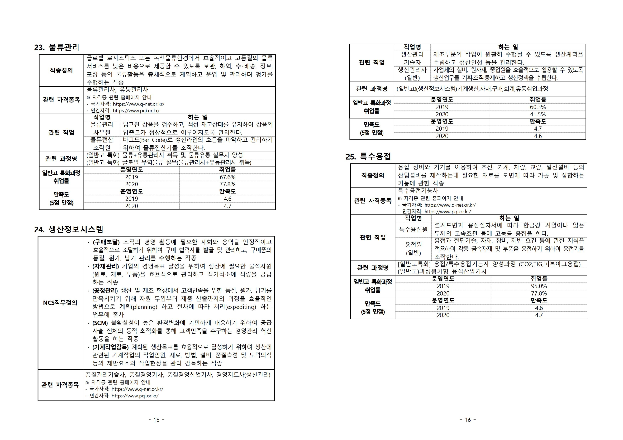 [진천고등학교-8077 (첨부) 충청북도교육청 미래인재과] (붙임1) 일반고 특화훈련 제도 및 직종 안내008