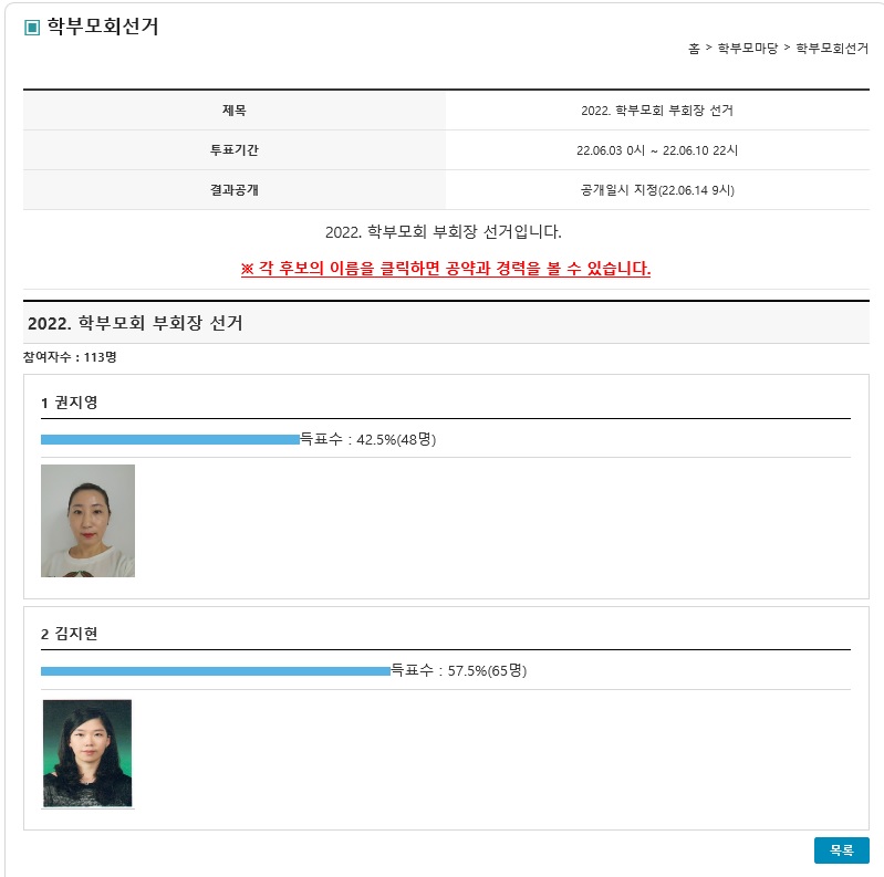 2022. 학부모회 임원 선출 결과(부회장)