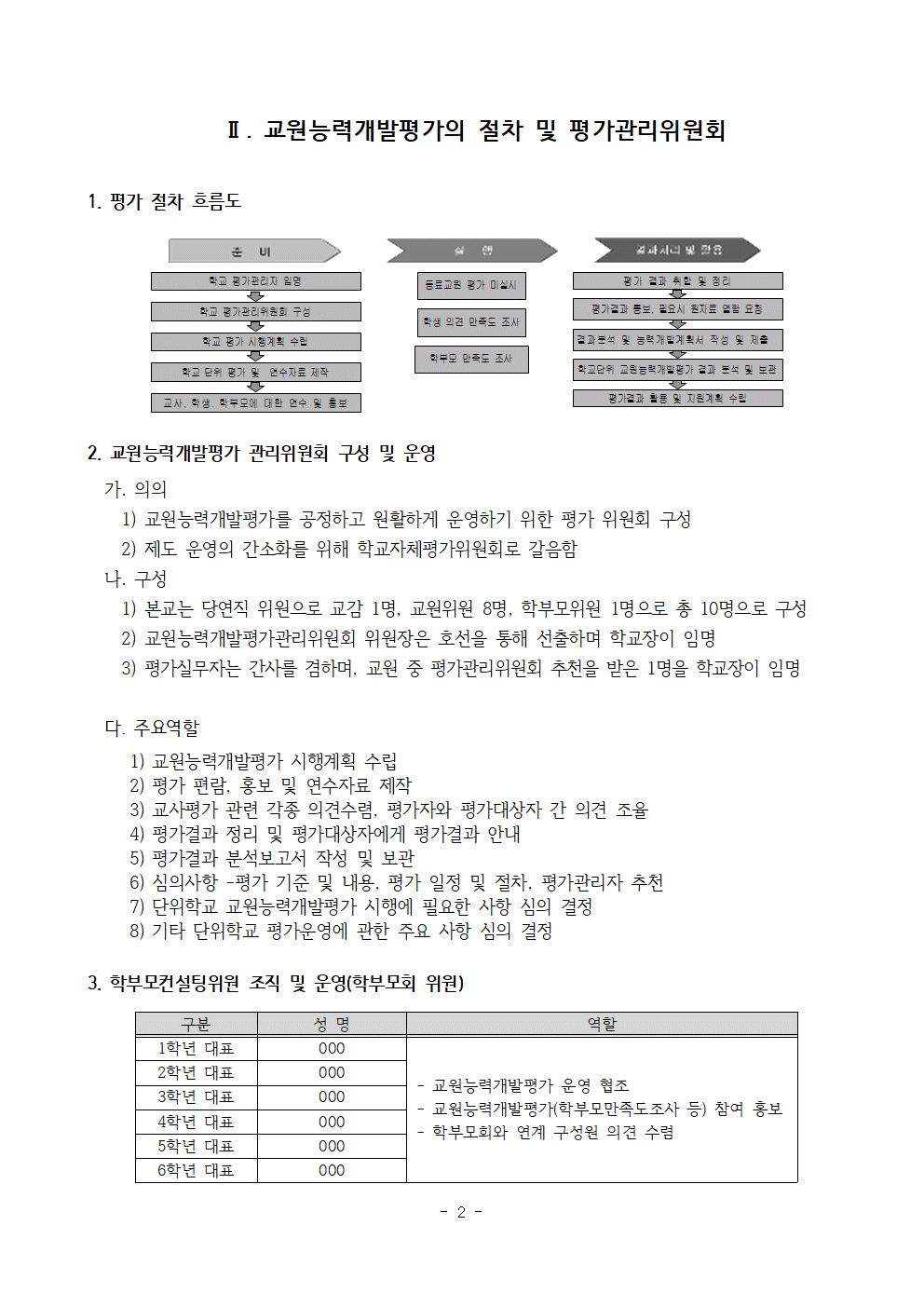 2022학년도 교원능력개발평가 운영 계획(홈페이지용)002