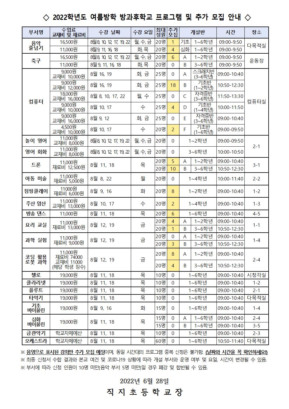 2022. 여름방학 방과후학교 수강 신청 안내장002