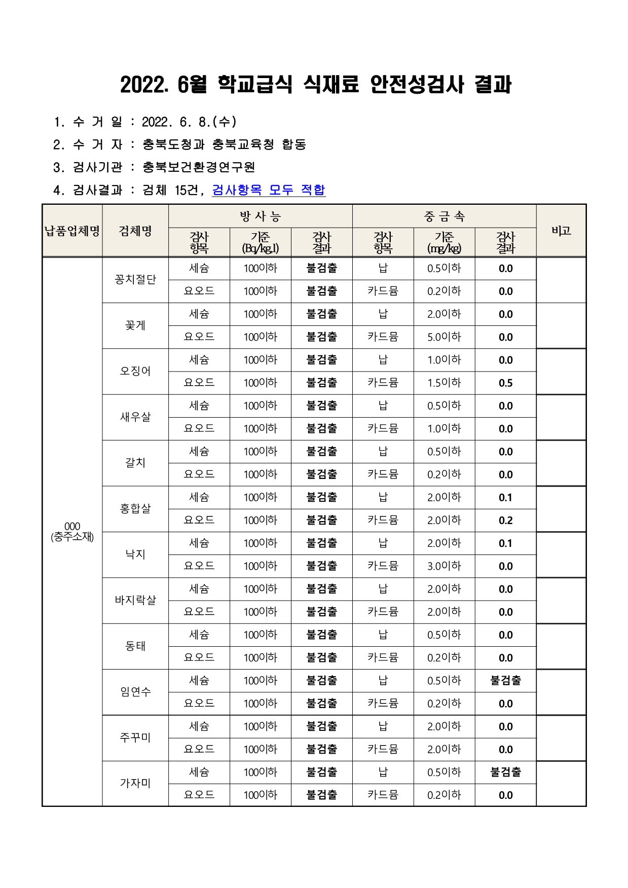 학교급식1