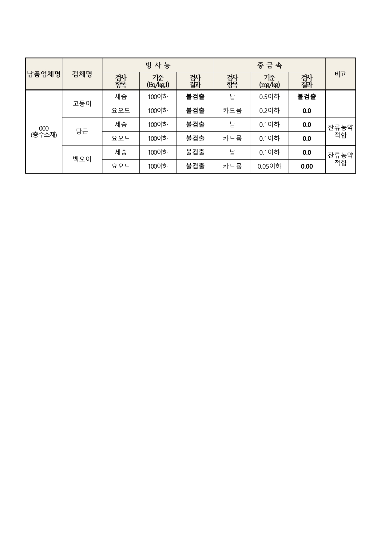 학교급식2