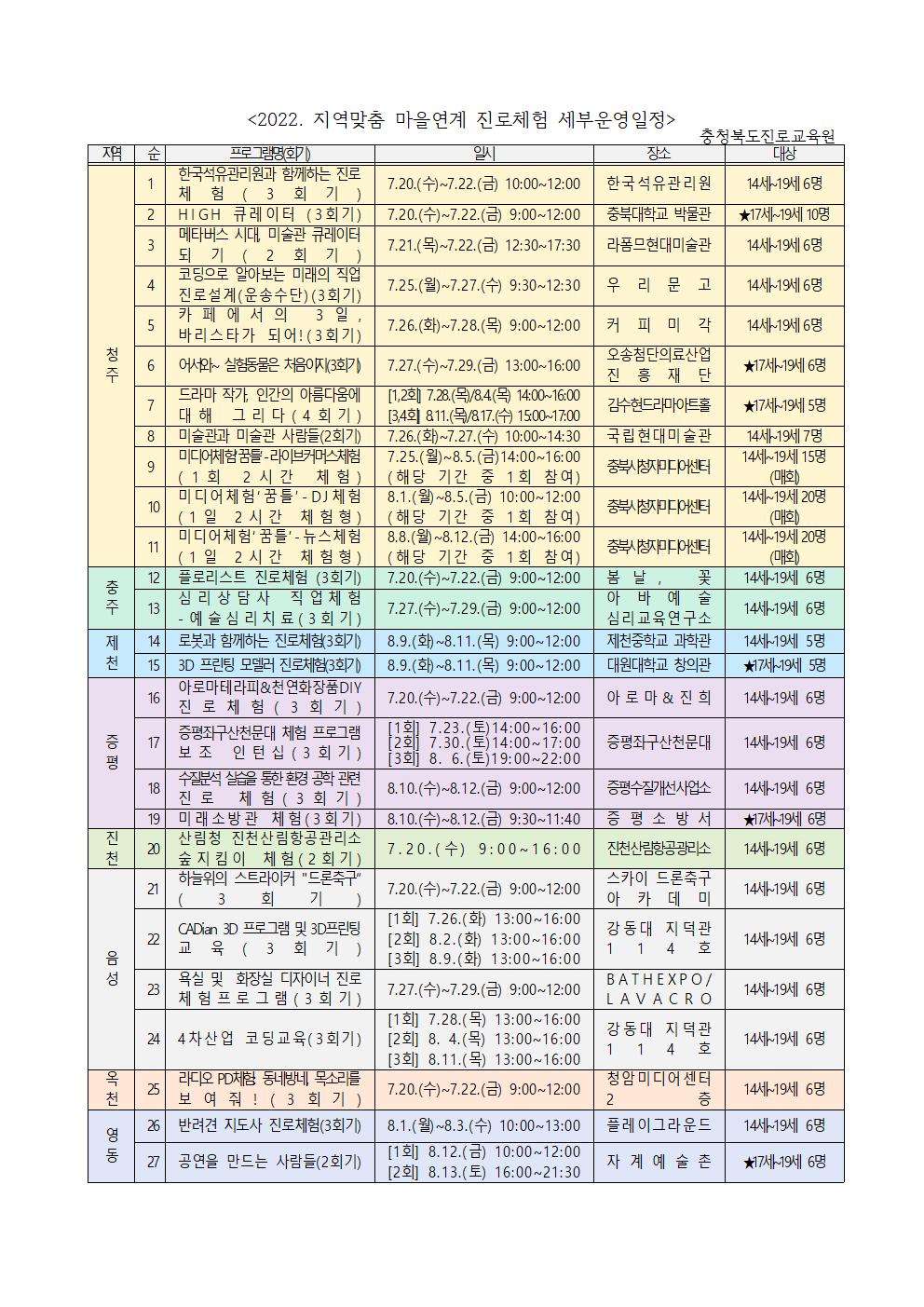 2022. 지역맞춤 마을연계 진로체험 안내002