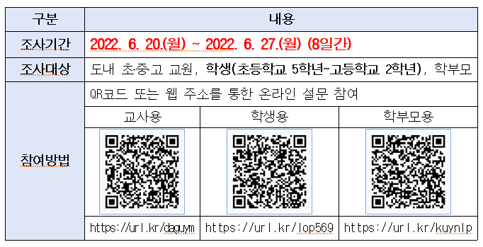 충북 인공지능(AI) 교육 중장기 발전 방안 연구를 위한 온라인 설문조사