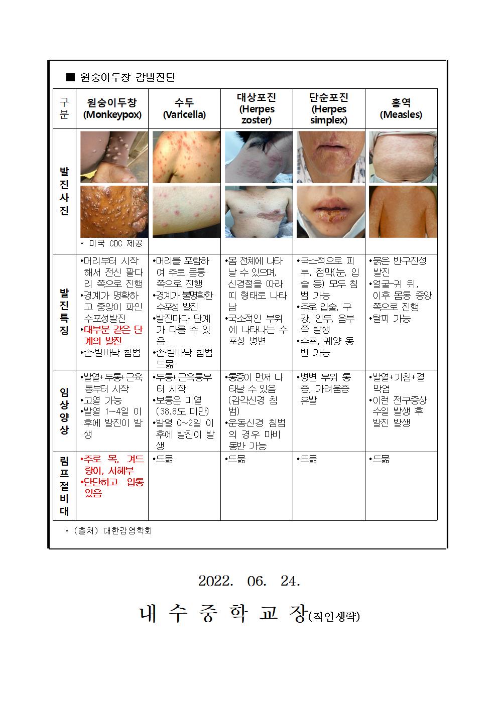 원숭이 두창 감염병 위기경보 주의 단계로 격상 안내 가정통신문002