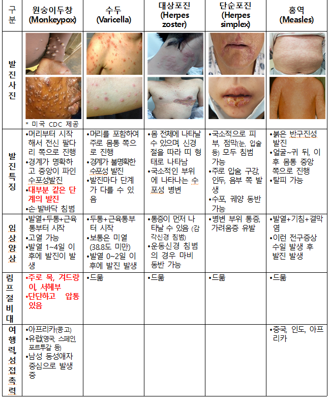 화면 캡처 2022-06-07 161615