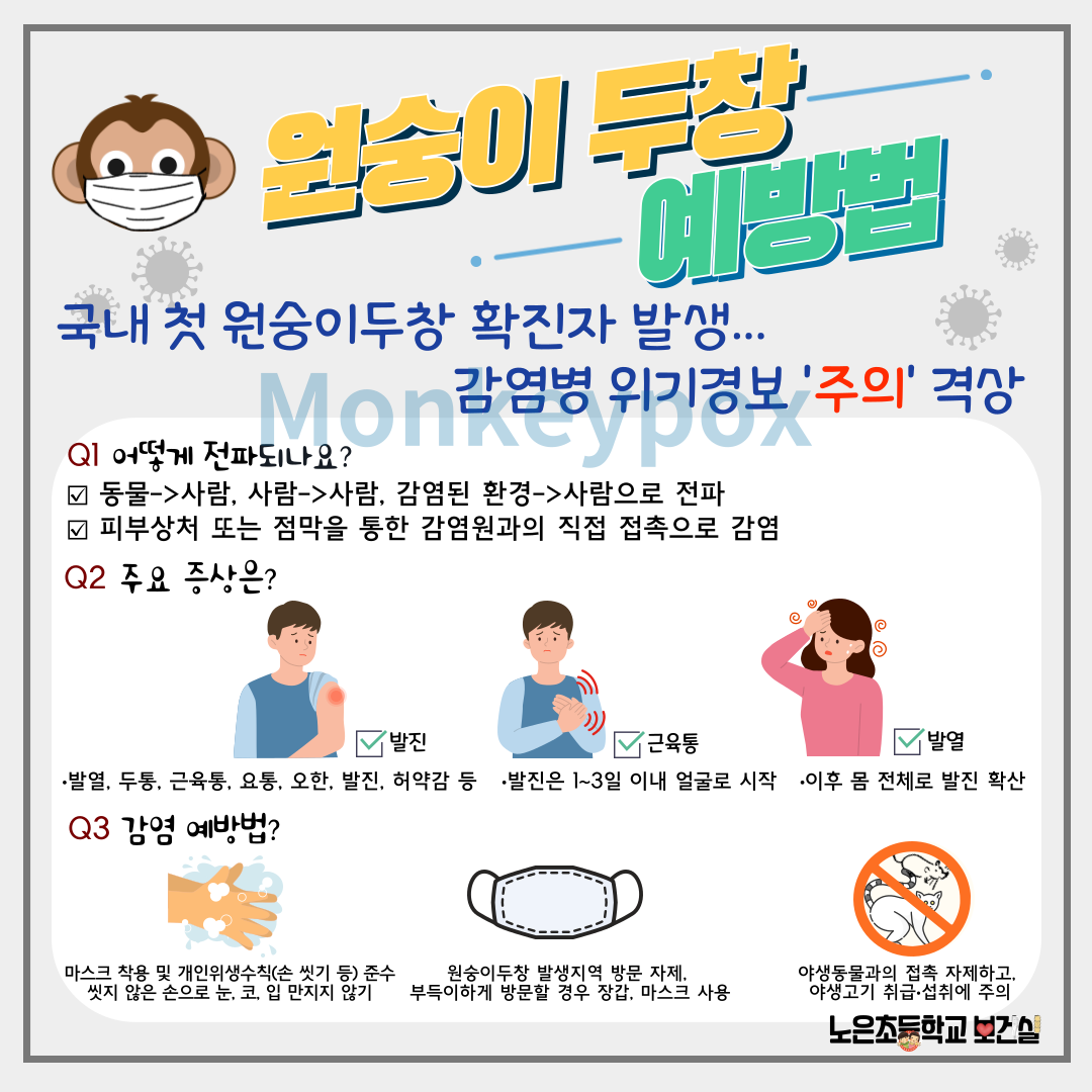 원숭이두창