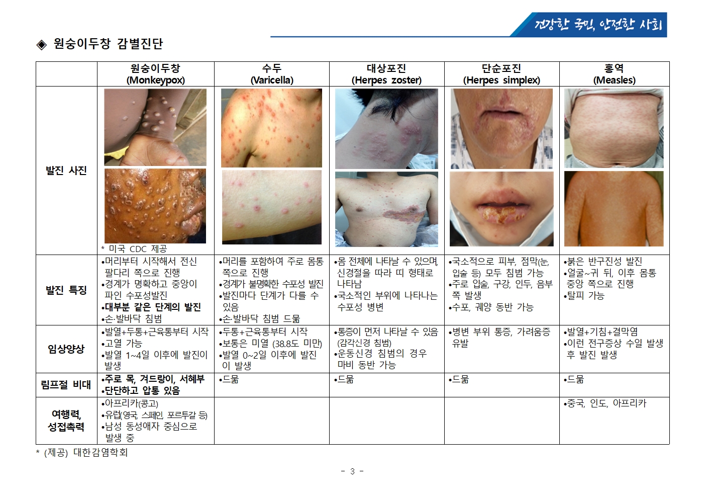 원숭이두창 예방 및 행동수칙003