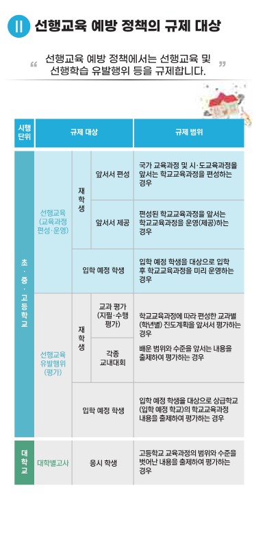 선행교육 예방 정책 안내 리플릿_홈페이지 게시용_3