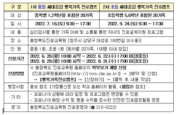 진로캠프