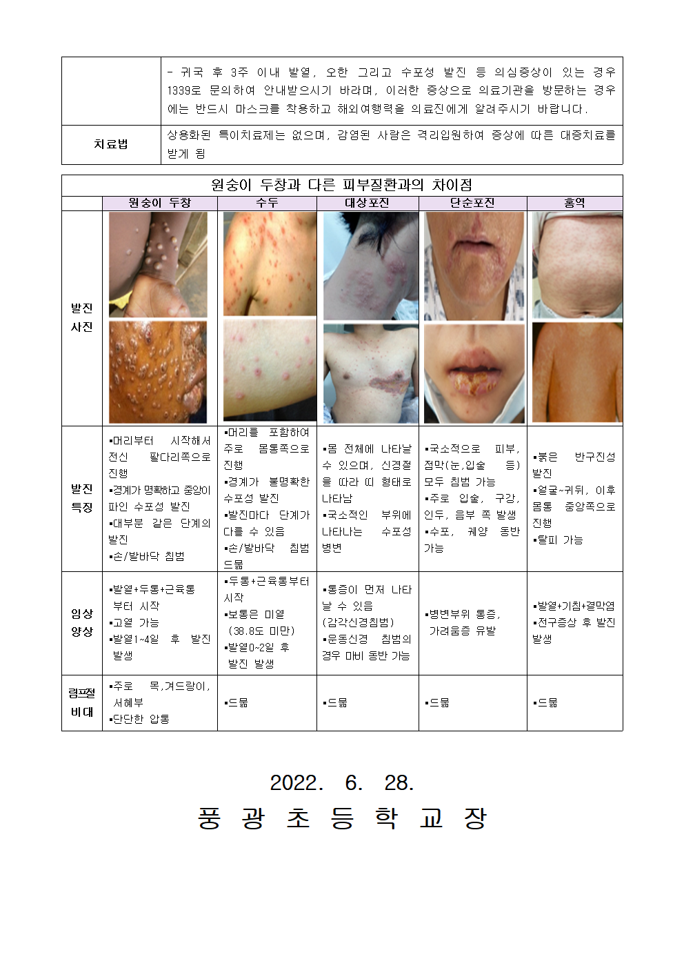 국외 원숭이 두창 예방 및 행동수칙 안내002