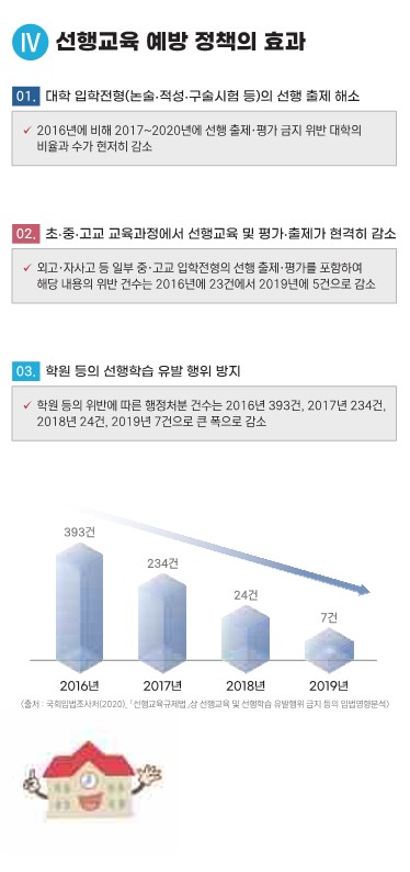 선행교육 예방 정책 안내 리플릿_홈페이지 게시용_5